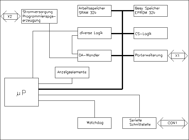 Systemuebersicht (7kByte)
