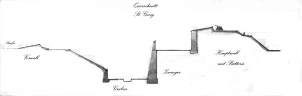 Georgenschanze_6