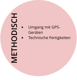 	Umgang mit GPS-Gerten 	Technische Fertigkeiten METHODISCH